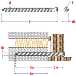 kozijnschroeven afmetingen